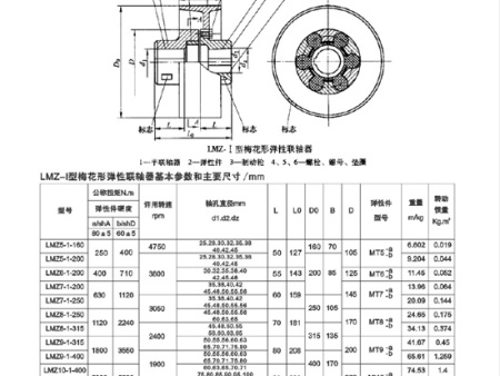 LMZ型弹性九州平台（中国）有限公司官网